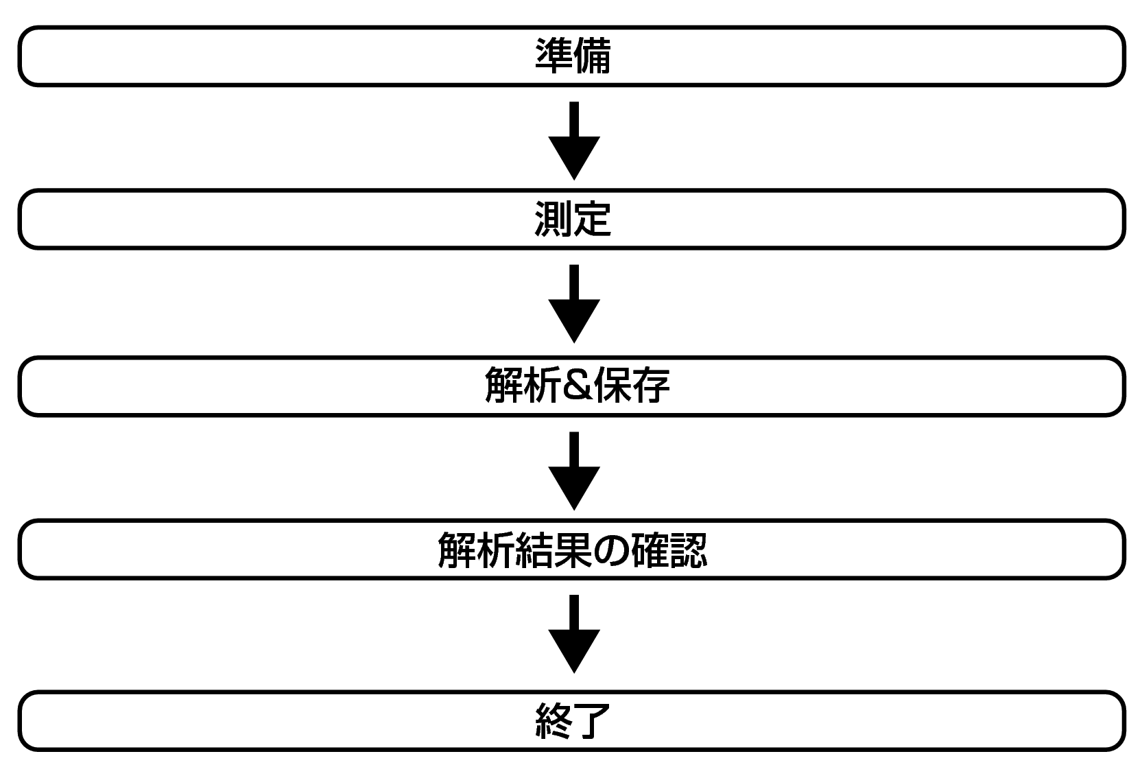 Pict Audyssey Procedure